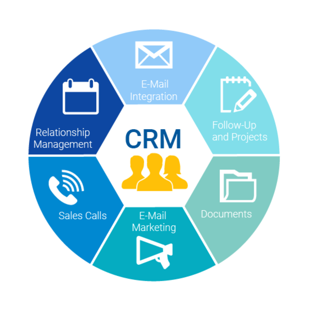 what-is-crm